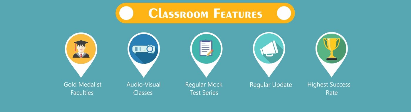 Our Classroom Features